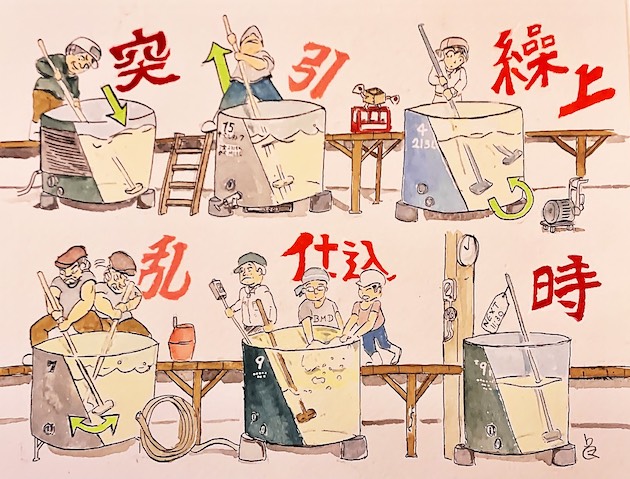 さまざまな櫂入れの方法