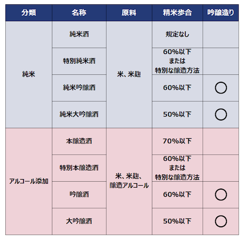 特定名称の分類表
