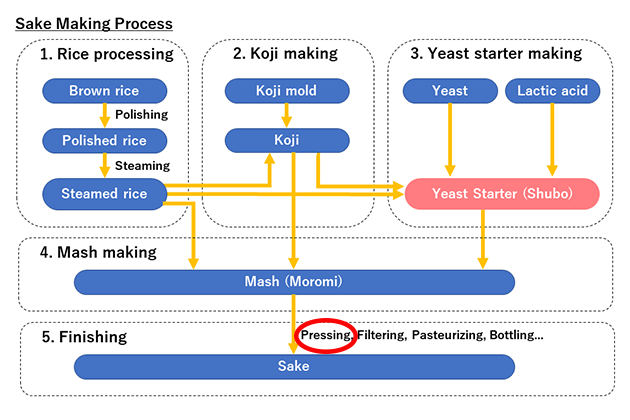 Positioning of the pressing in the manufacturing process