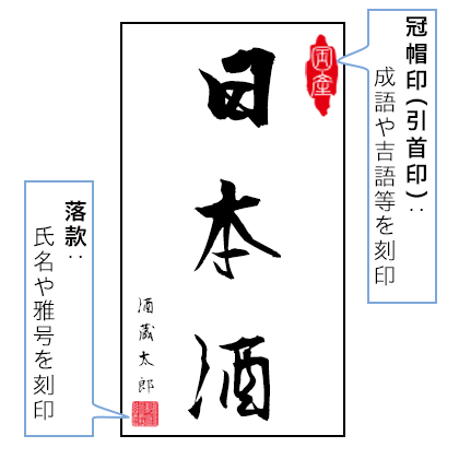 「冠帽印」と「落款」の説明図