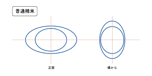 精米図解