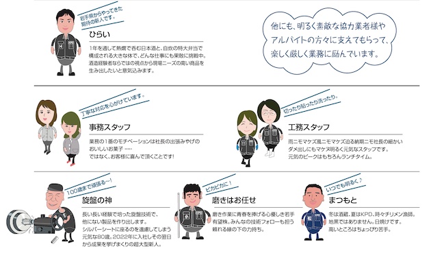 キクプランドゥーのメンバー紹介イラスト