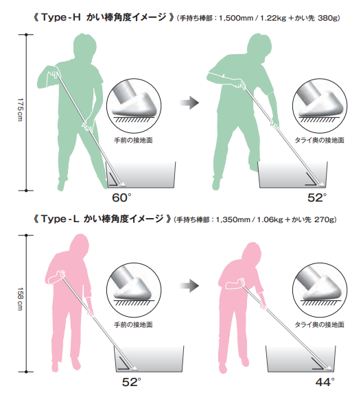 かい棒の角度解説図