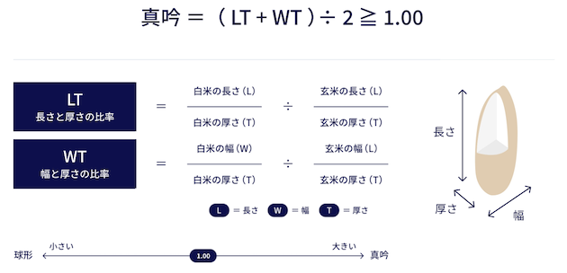 真吟精米の特徴