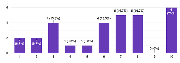 Q2. 日本酒の楽しみにどれくらい影響しますか？