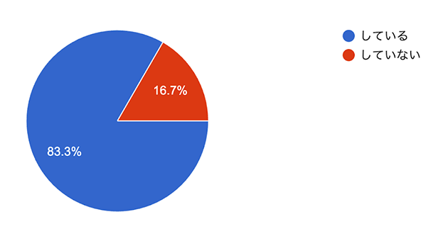 Q4. 花粉症の対策をしていますか？