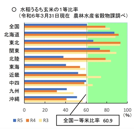 出典：農林水産省「令和5年 地球温暖化影響調査レポート」