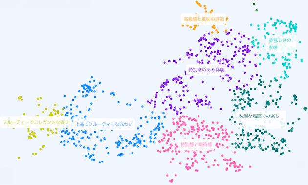 Talk to the Cityの分析結果!