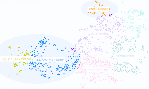 味わいを好意的に評価するコメントを強調表示