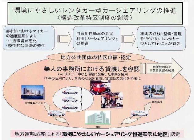 環境にやさしいカーシェアリング特区 説明資料