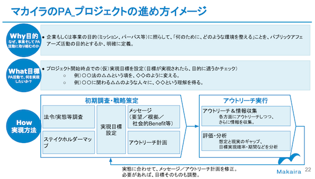 PAの進め方イメージ