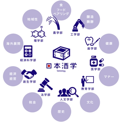 新潟大学日本酒学センター公式サイトより引用