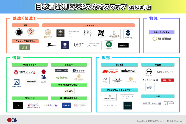 日本酒新規ビジネスカオスマップ 2025年版