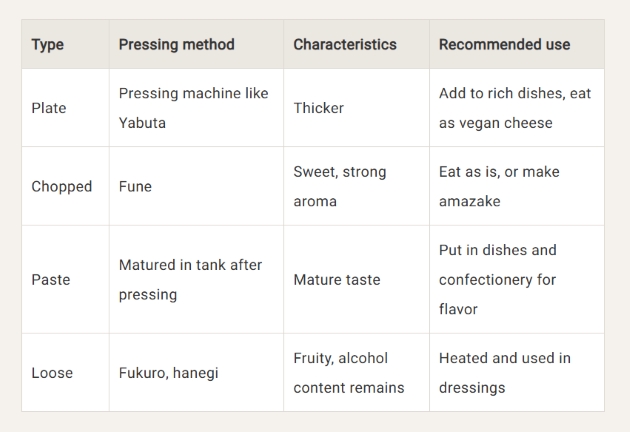 Four Types of Sake Lees