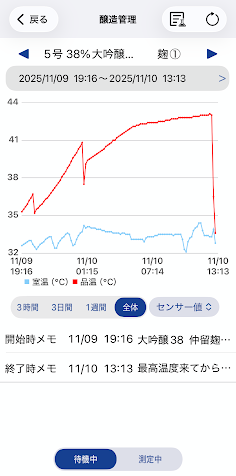 AI蔵Labの画面