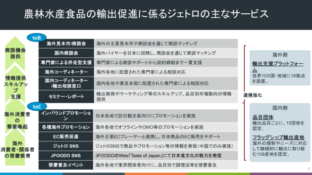 ジェトロの主なサービス表