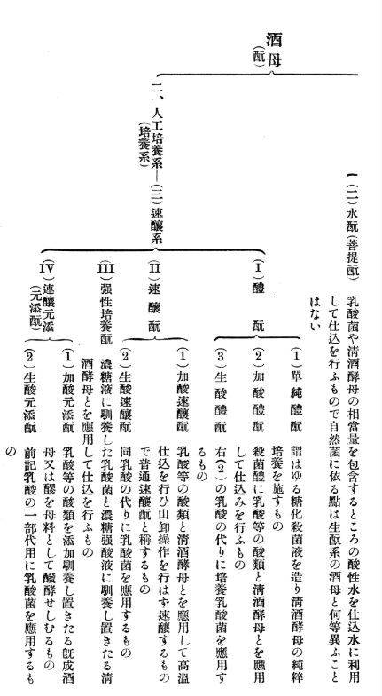 最新清酒醸造論 (四七)