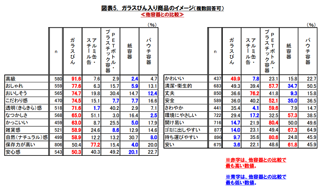 ガラスびん入り商品のイメージ