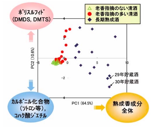 Photo by Atsuko Isoya, Hineka and its Precursors in Sake, Tips for BFD Vol. 28, Kita Sangyo