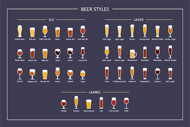 ビアスタイルの解説図